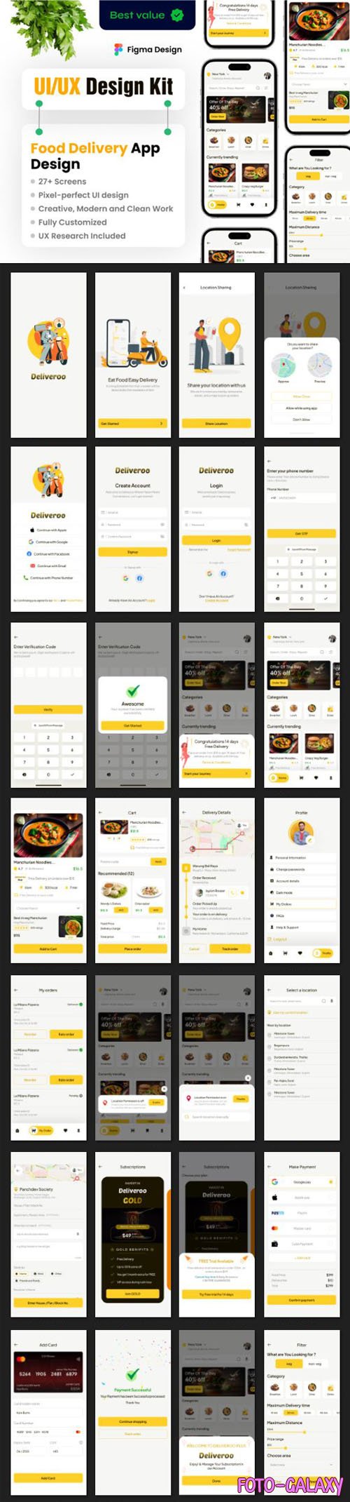 Food Delivery App Design - UI/UX Design Kit for Figma